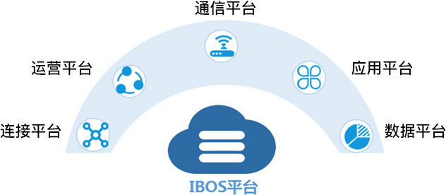 物联卡管理IBOS平台