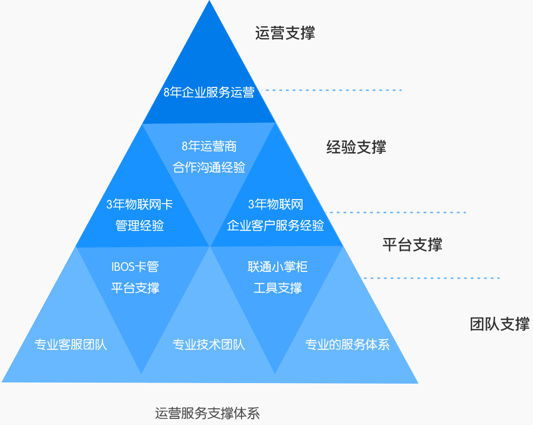 万纬通信物联网公司的资质