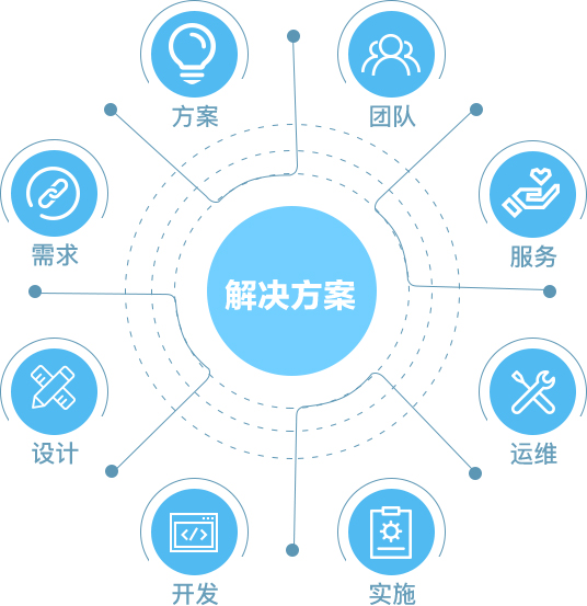 风行科技物联网解决方案