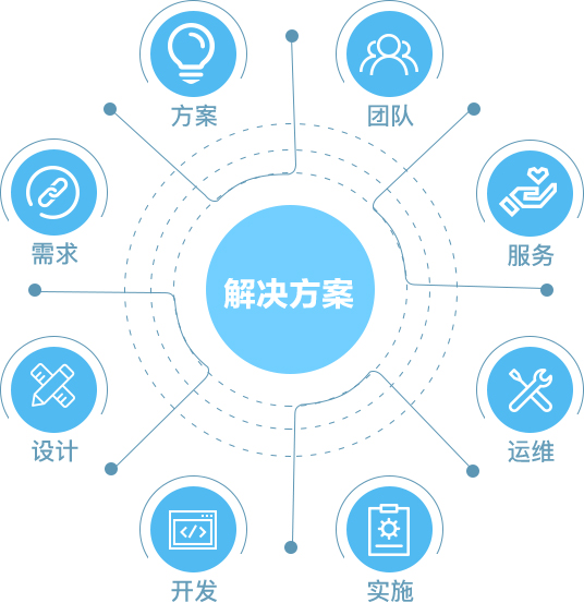 万纬通信物联网解决方案